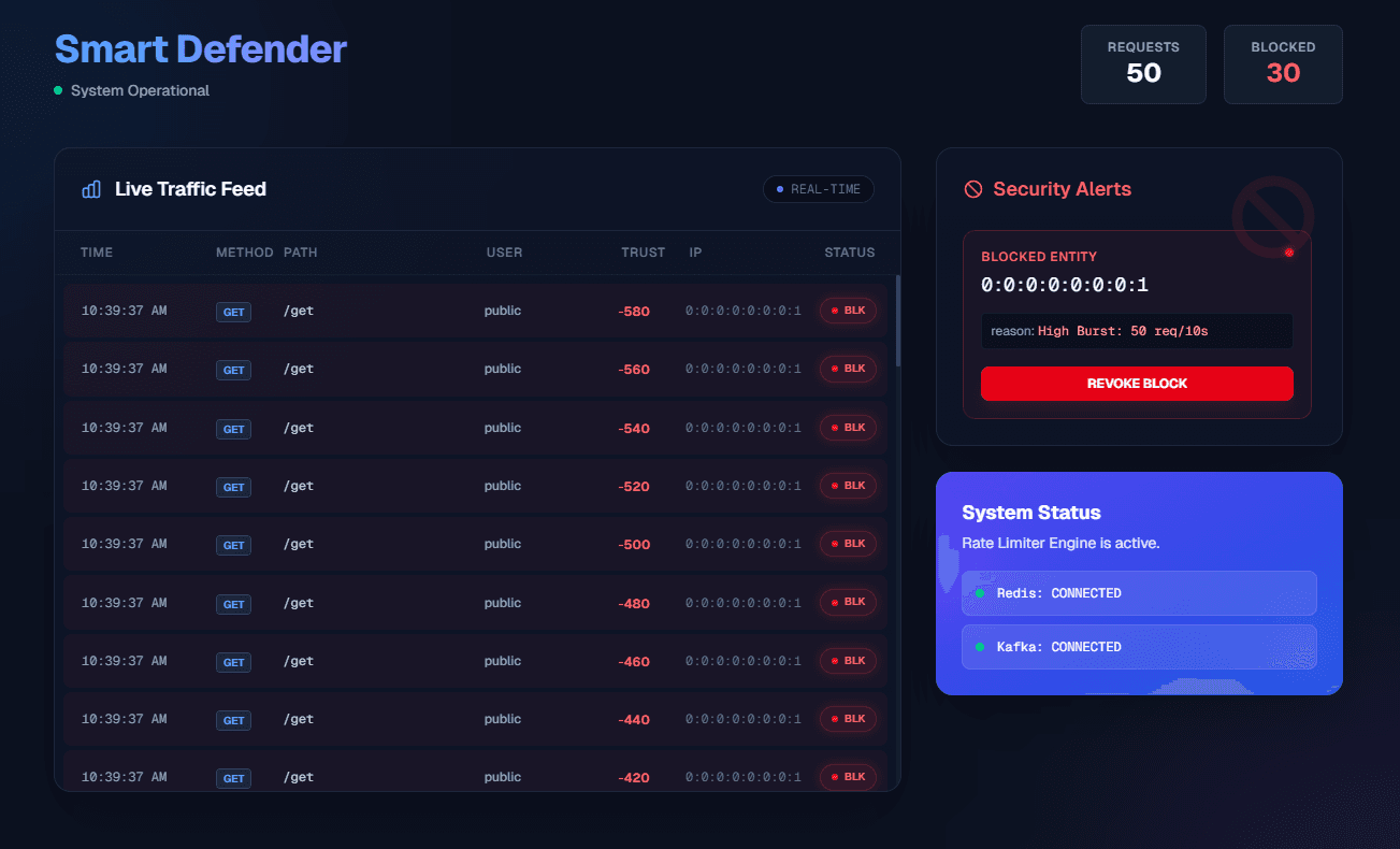 Smart API Rate-Limit & Abuse Detection